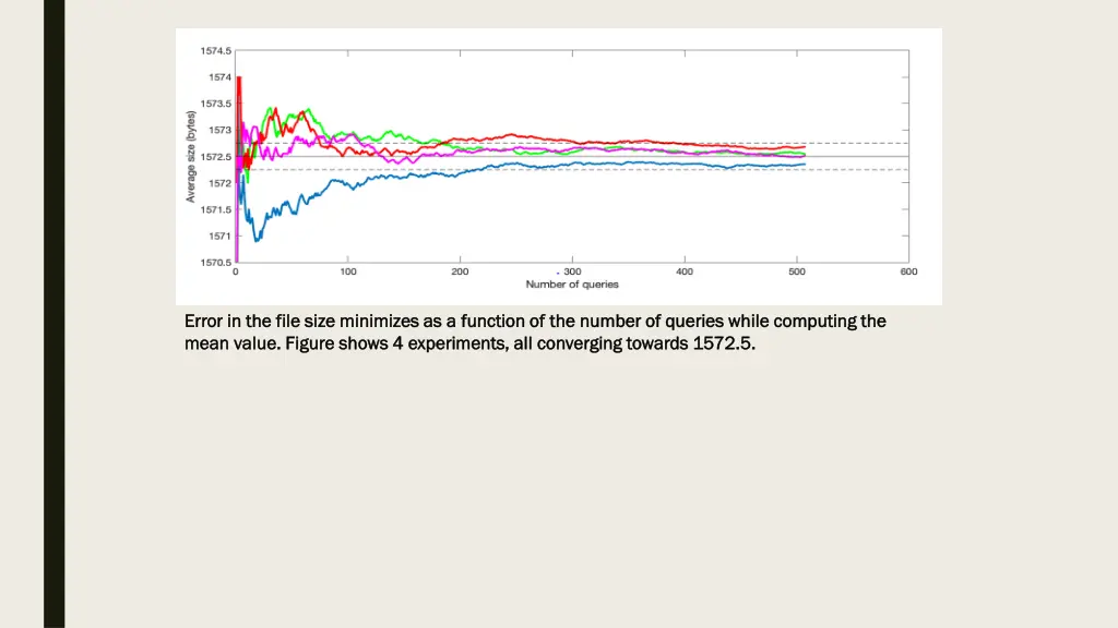 error in the file size minimizes as a function