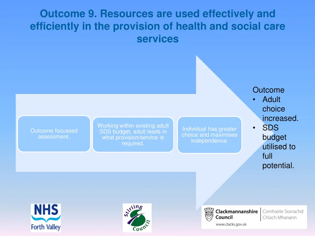 outcome 9 resources are used effectively