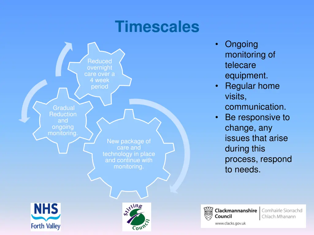 timescales