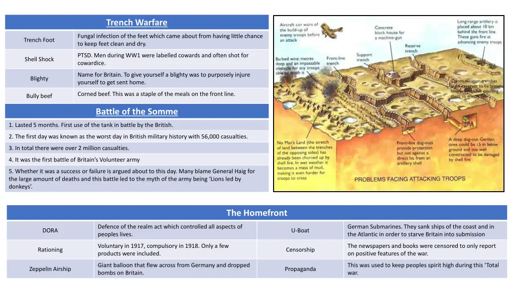 trench warfare