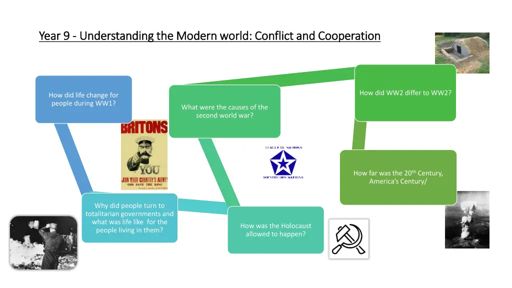 year 9 year 9 understanding the modern world