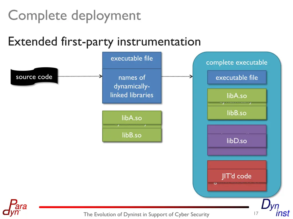 complete deployment