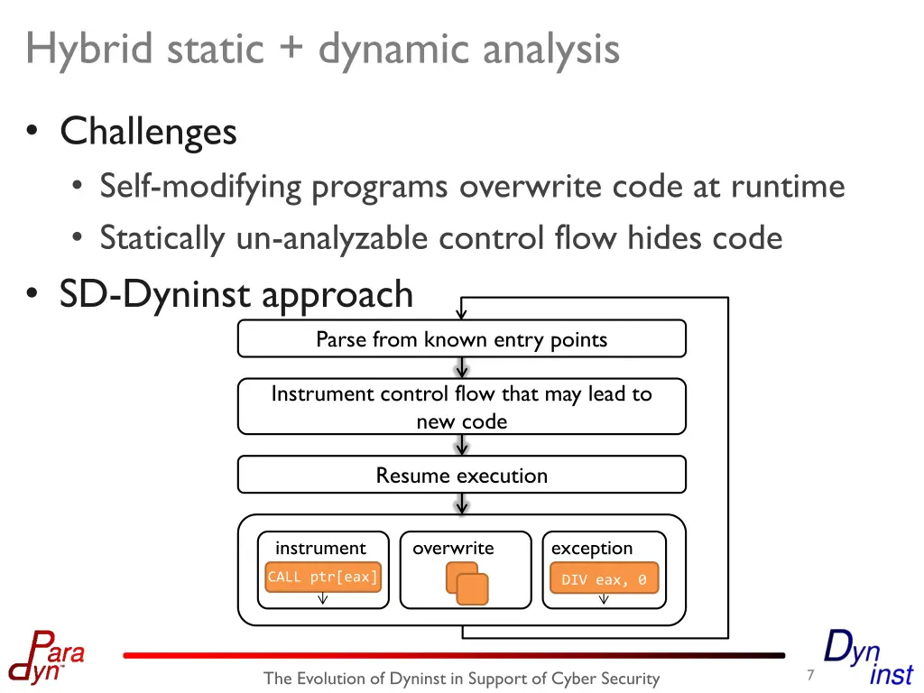 hybrid static dynamic analysis