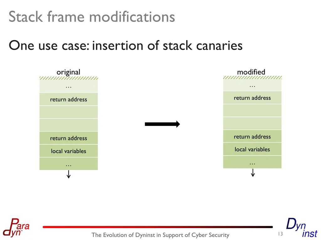 stack frame modifications