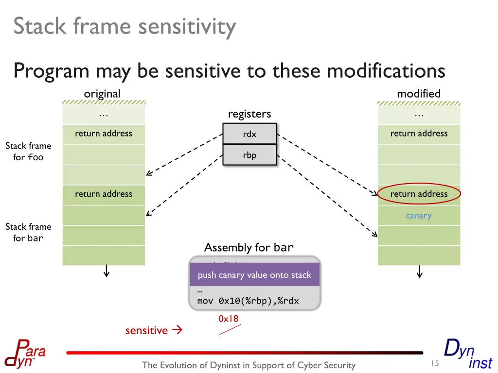 stack frame sensitivity