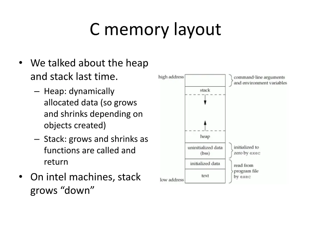 c memory layout