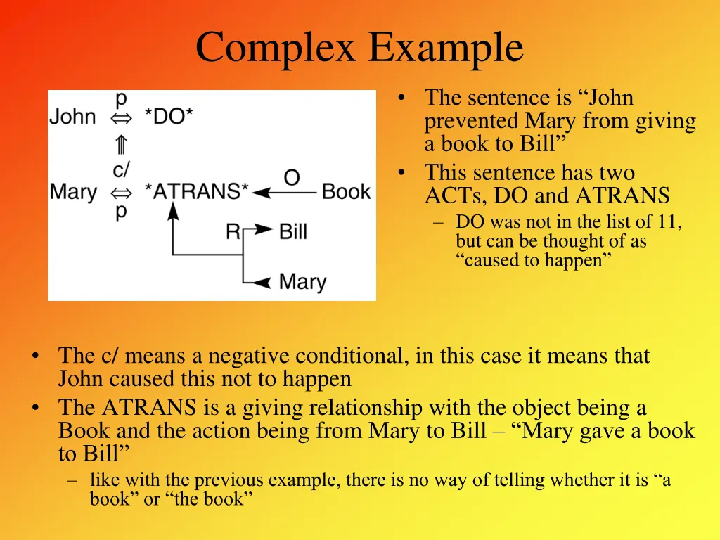 complex example