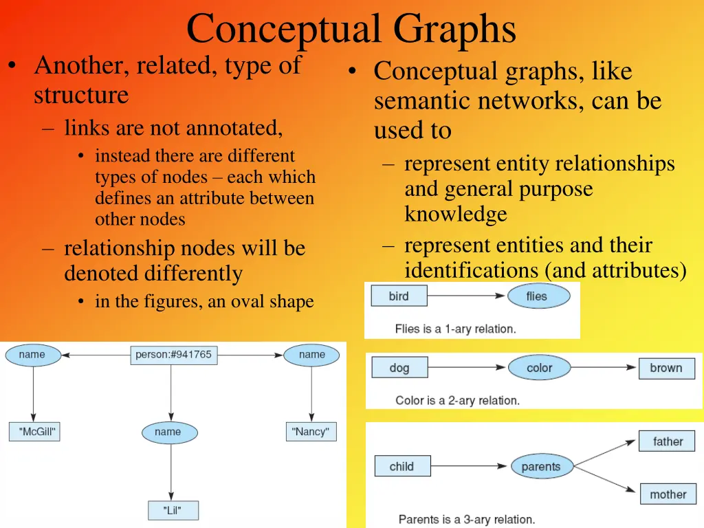 conceptual graphs conceptual graphs like semantic