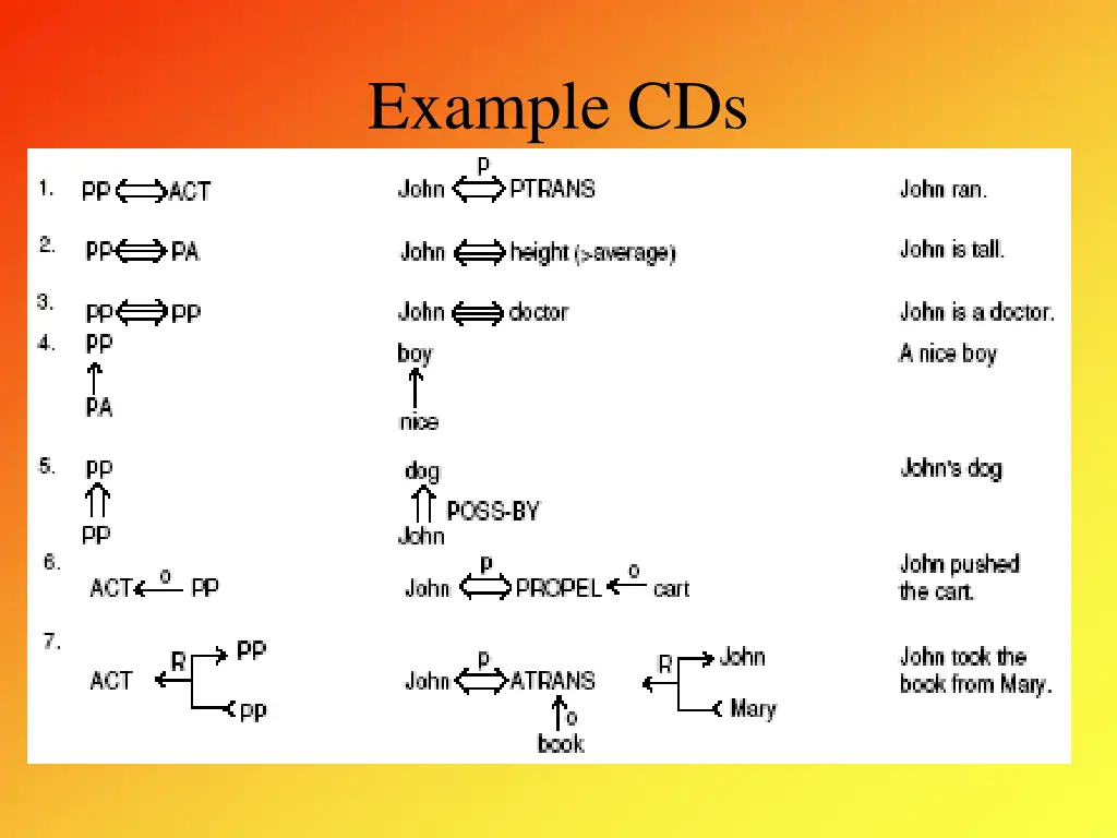 example cds