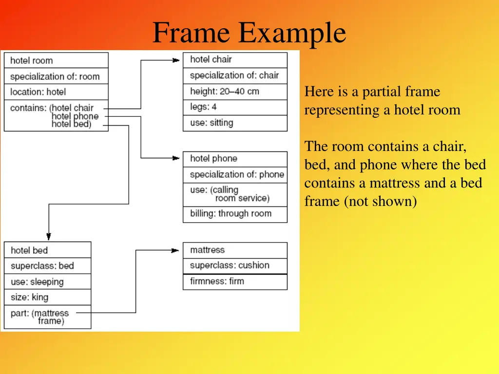 frame example