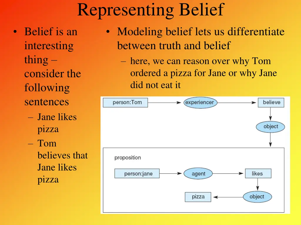 representing belief belief is an interesting