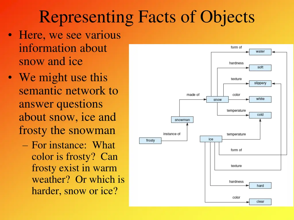 representing facts of objects here we see various