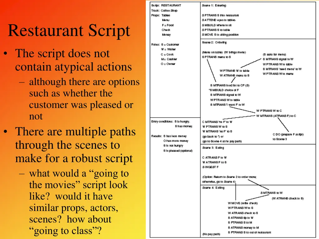 restaurant script the script does not contain