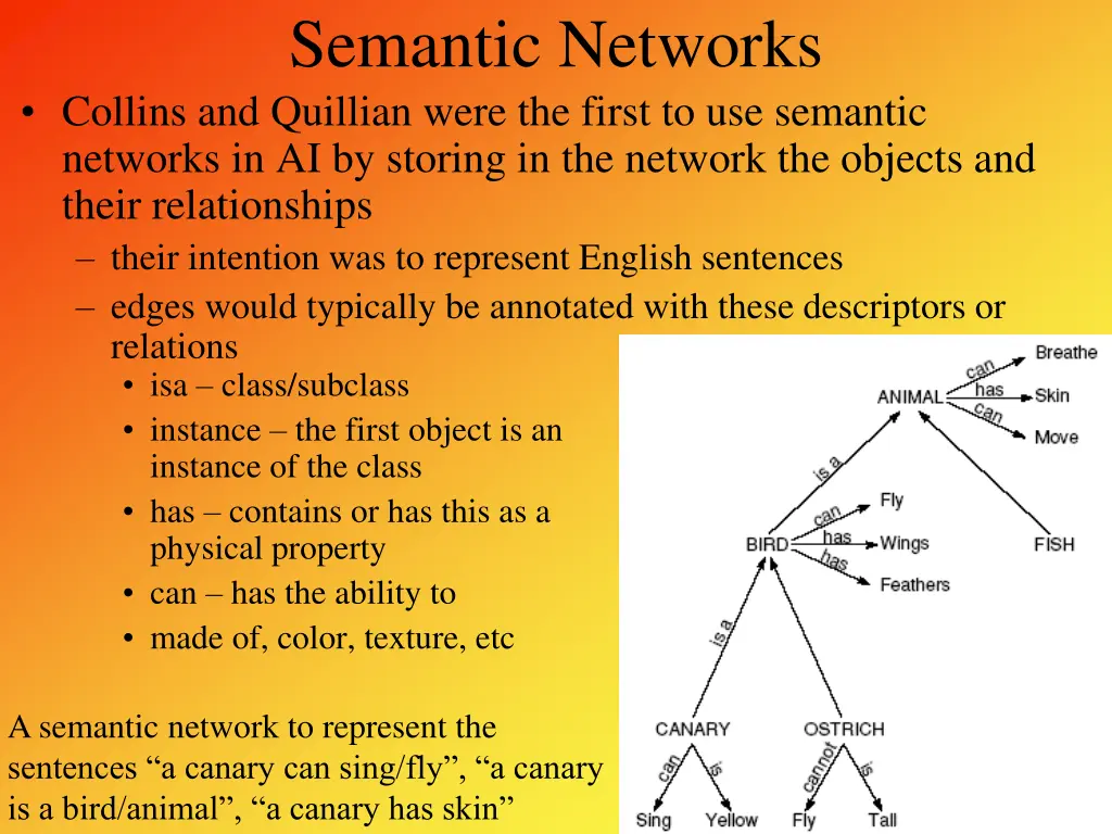 semantic networks