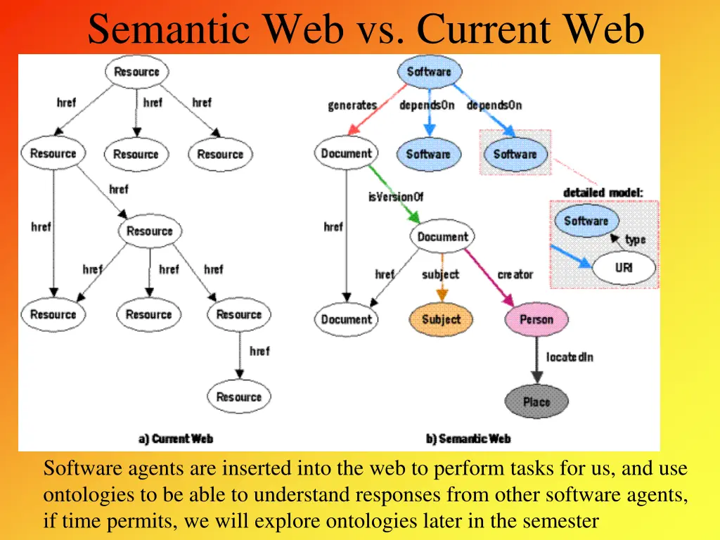 semantic web vs current web