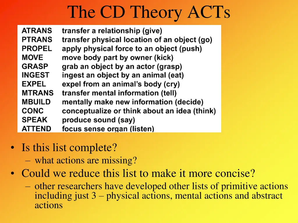 the cd theory acts