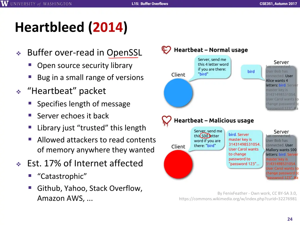 l15 buffer overflows 23