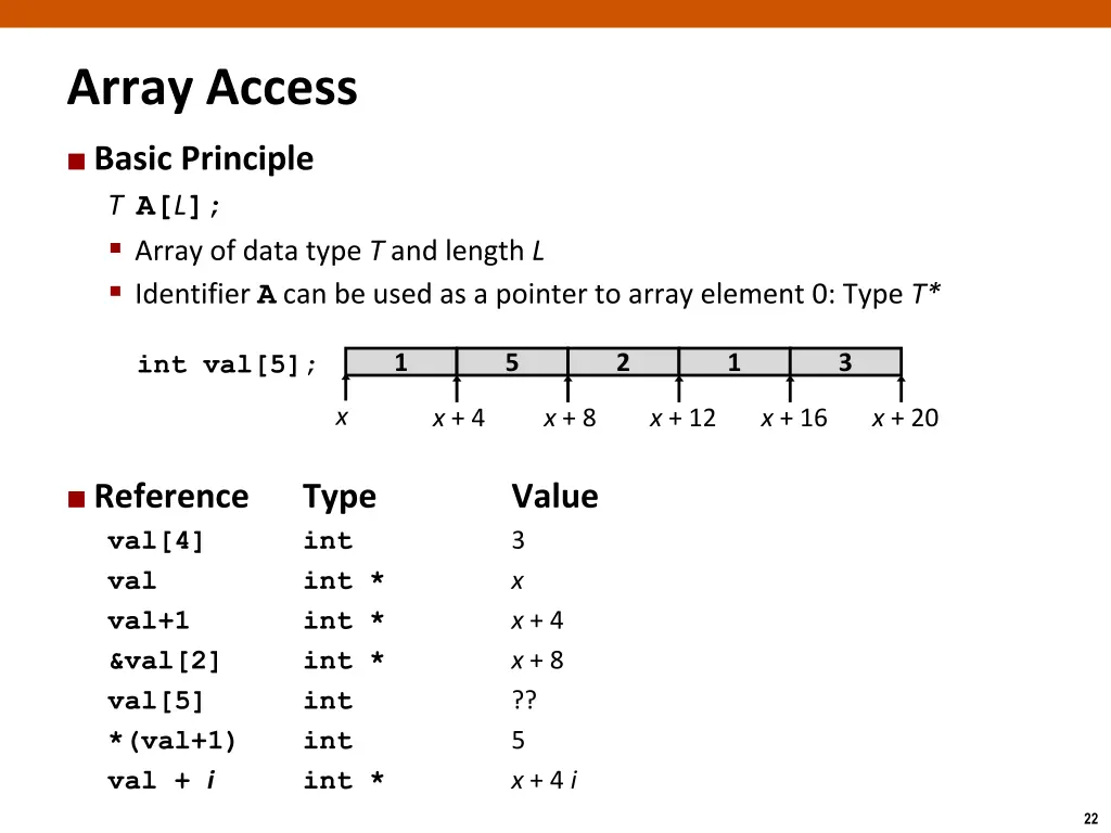 array access