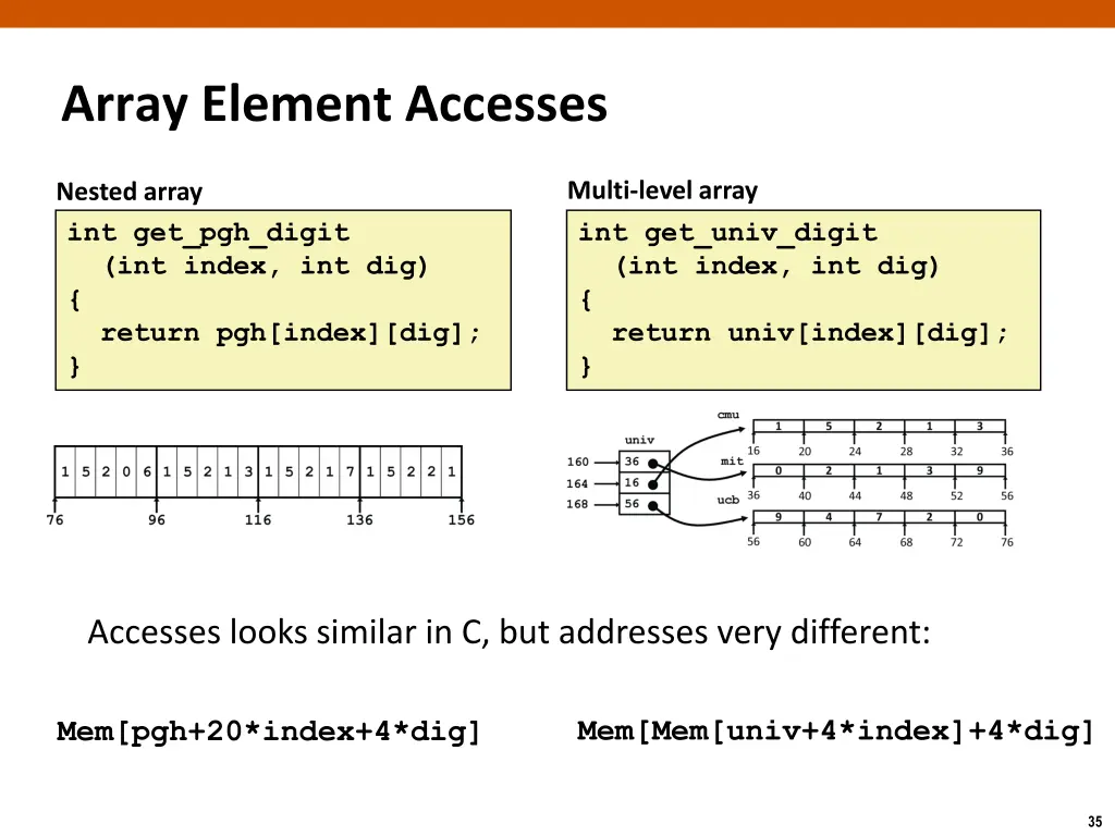 array element accesses