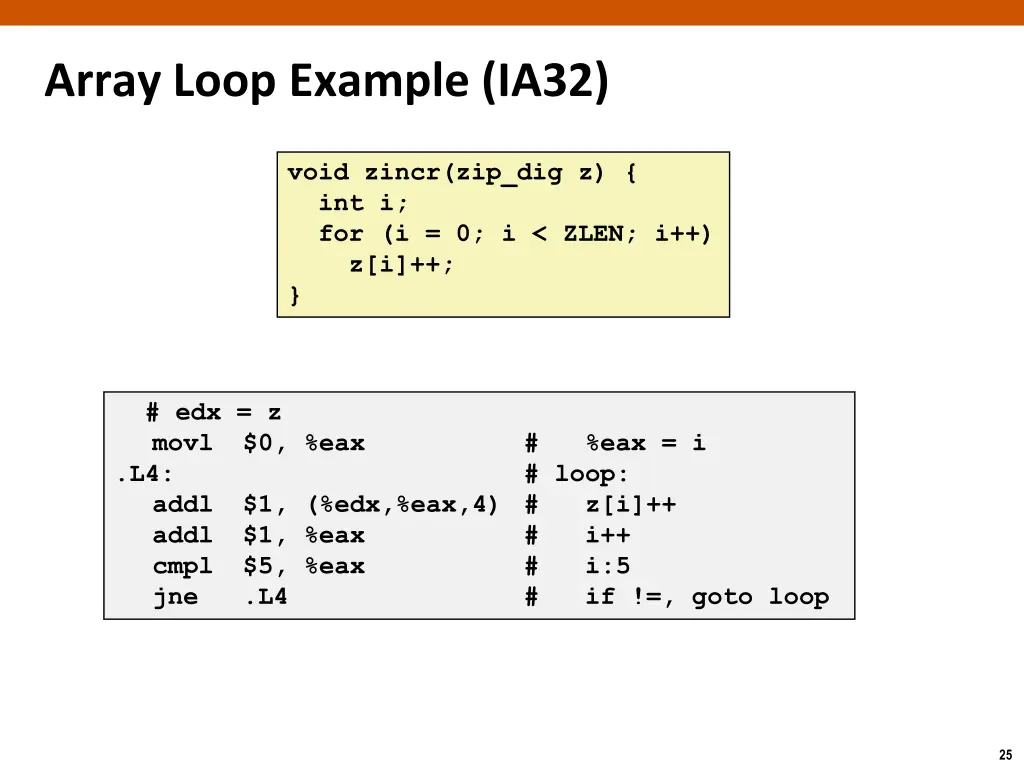 array loop example ia32