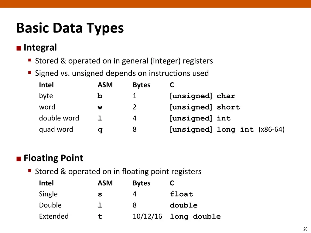 basic data types