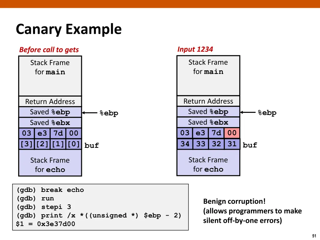 canary example