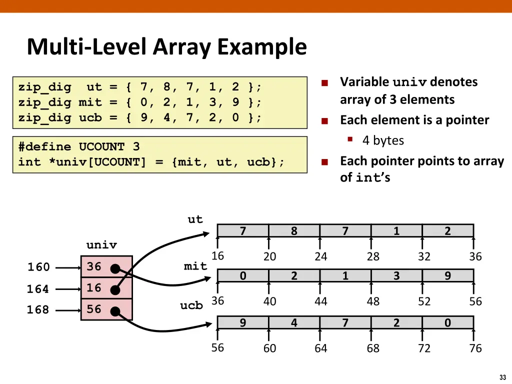 multi level array example