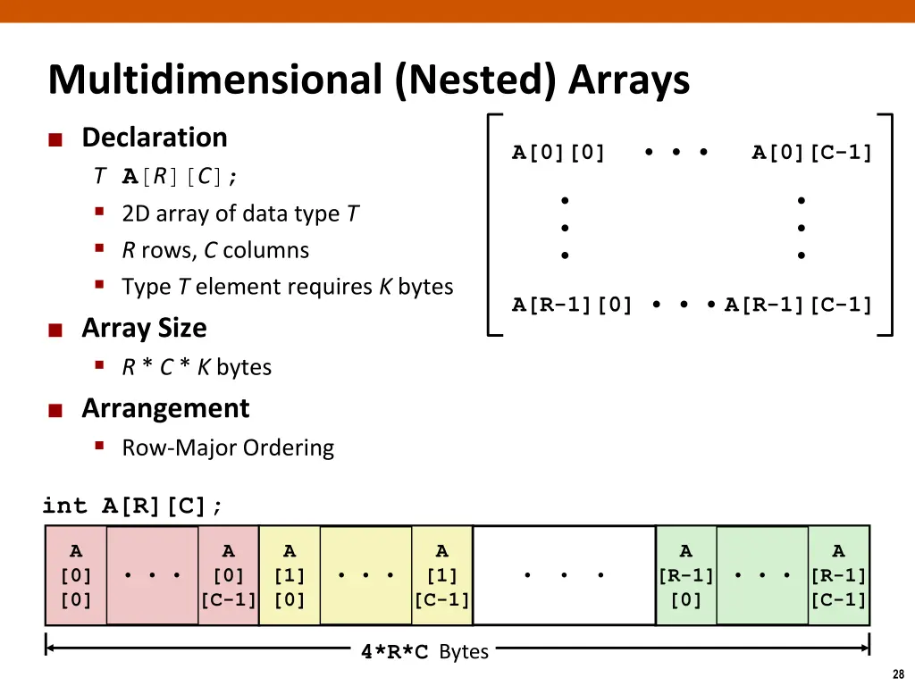 multidimensional nested arrays