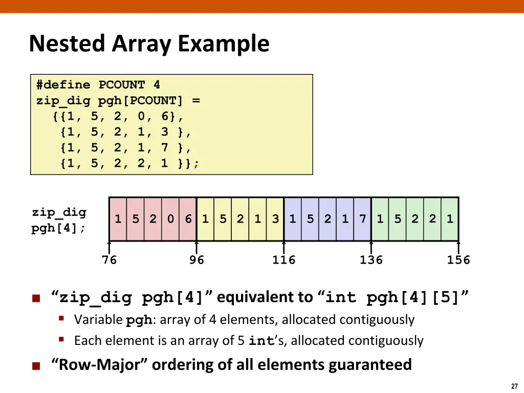 nested array example