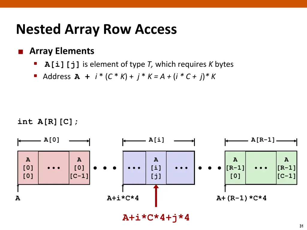 nested array row access 1