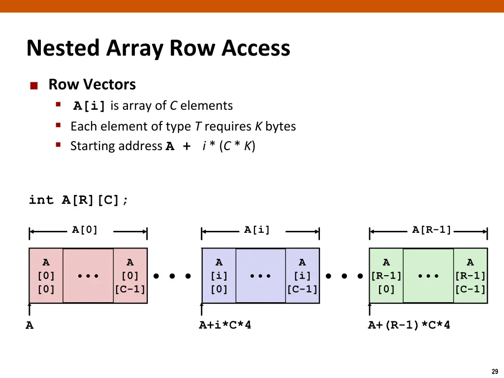 nested array row access