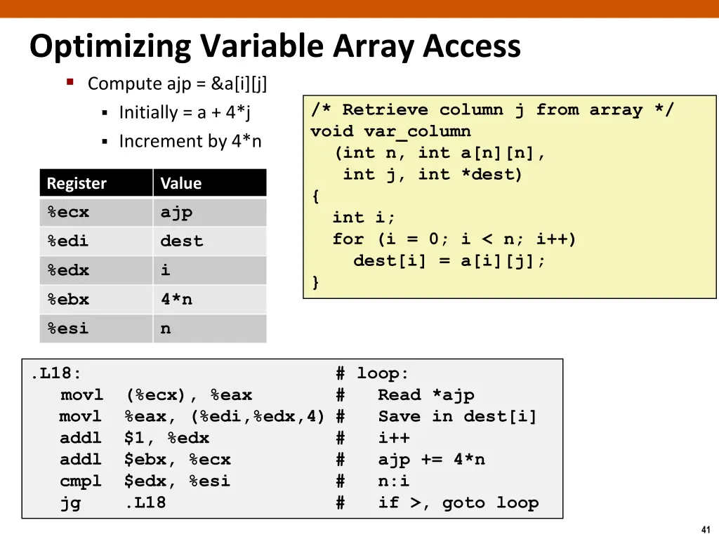 optimizing variable array access compute ajp a i j