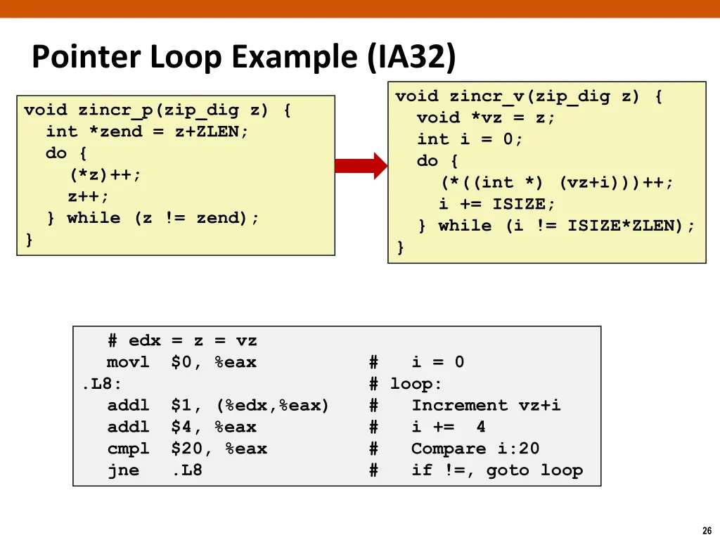 pointer loop example ia32