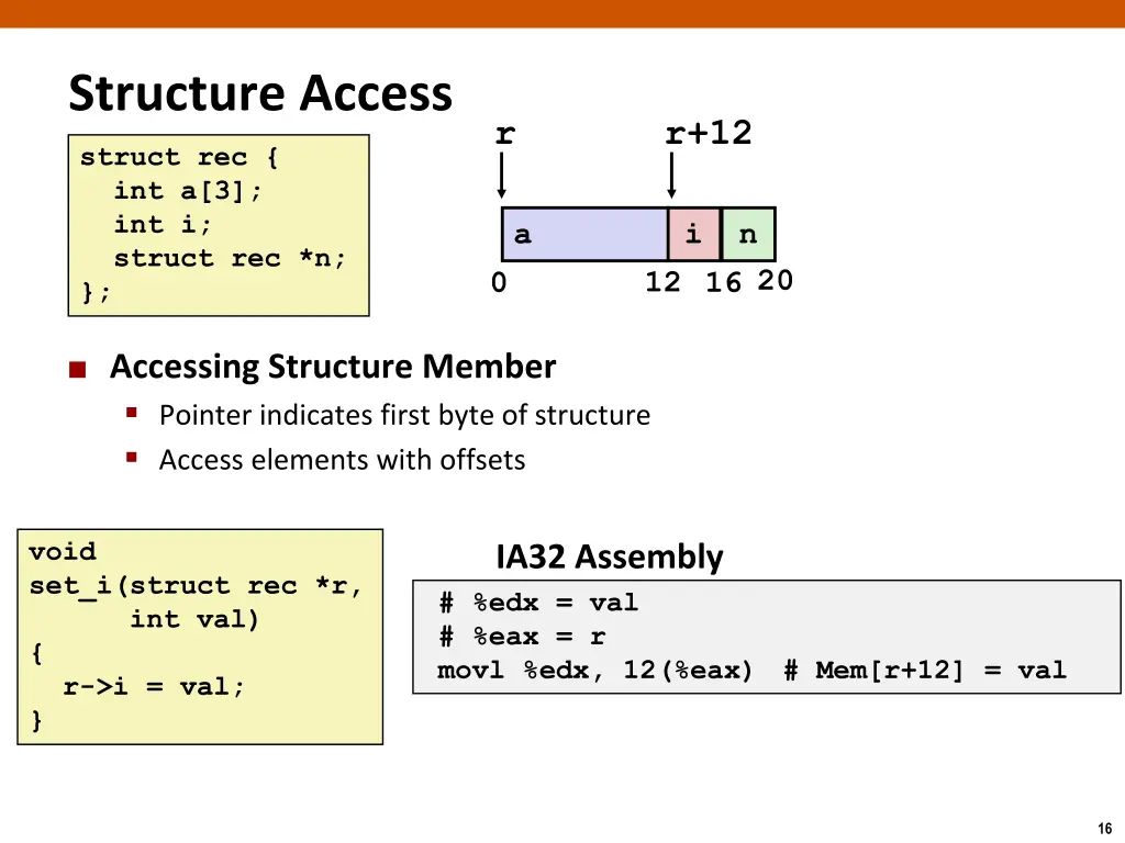 structure access