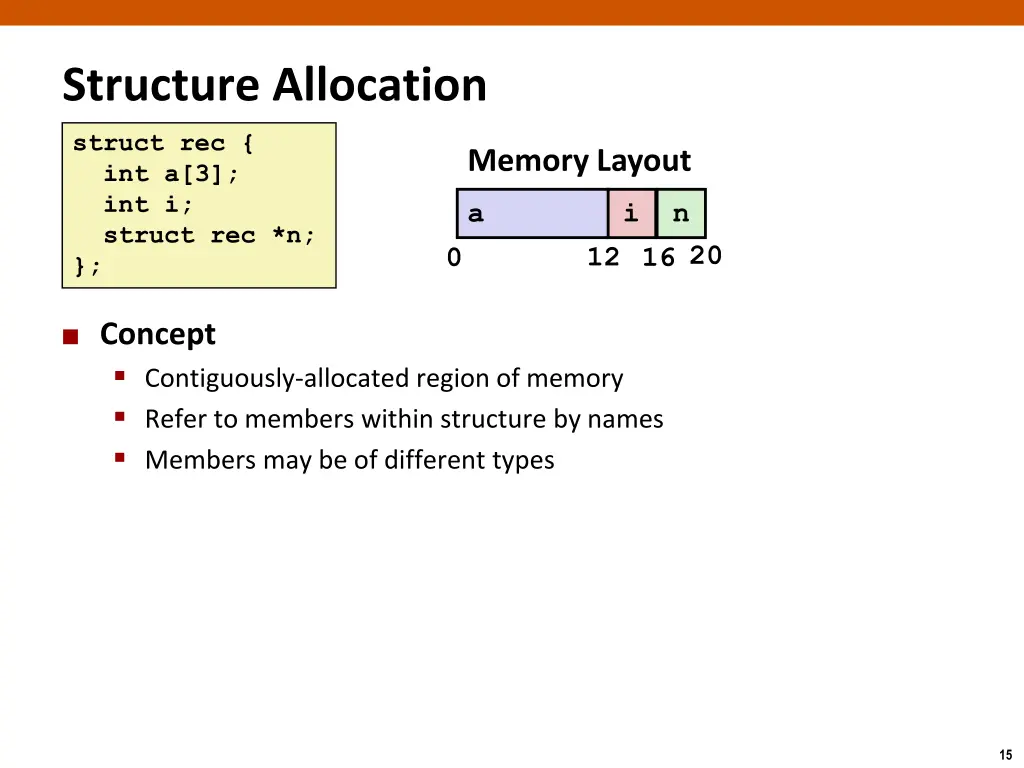 structure allocation