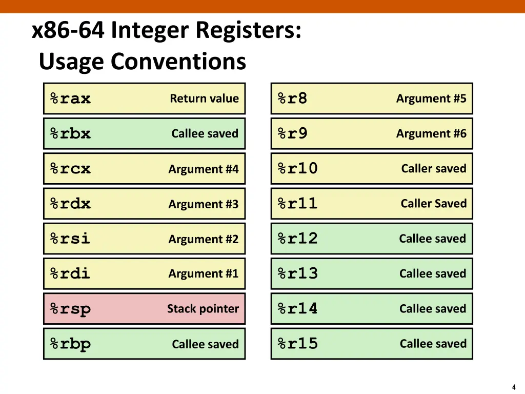 x86 64 integer registers usage conventions