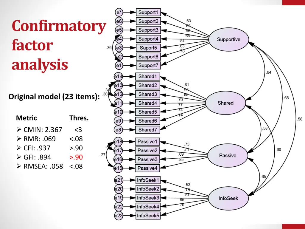 confirmatory factor analysis 1