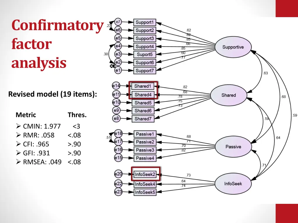 confirmatory factor analysis 2