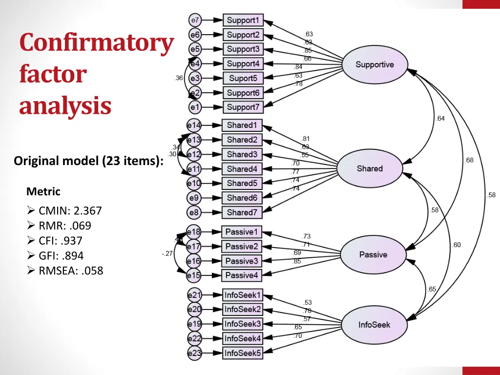 confirmatory factor analysis