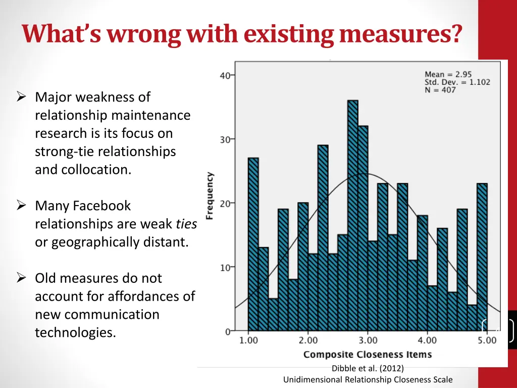 what s wrong with existing measures