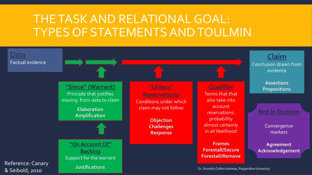 the task and relational goal types of statements 1