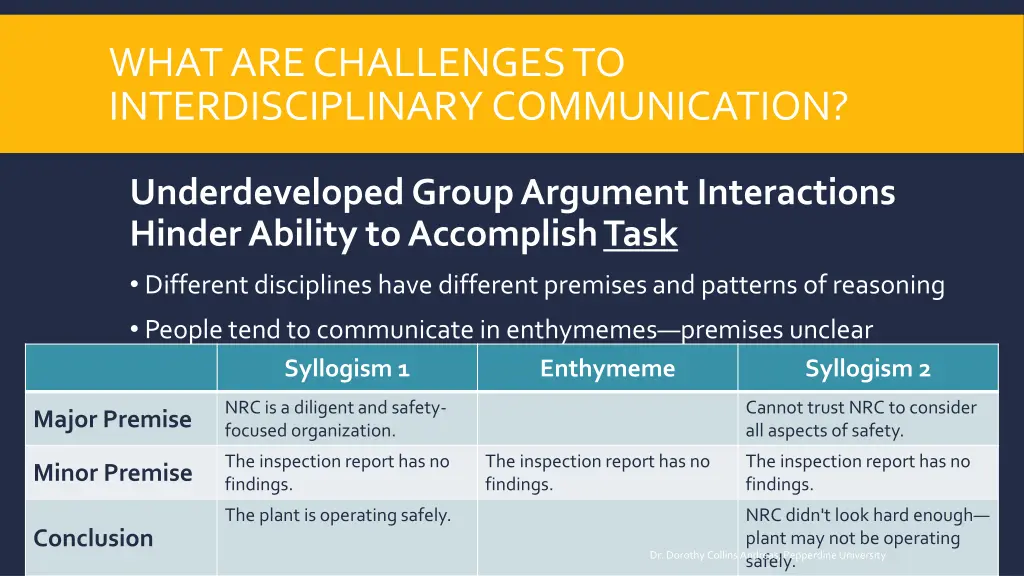 what are challenges to interdisciplinary 2