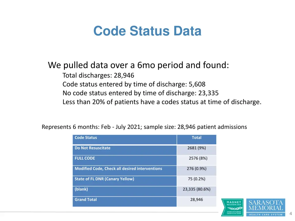 code status data