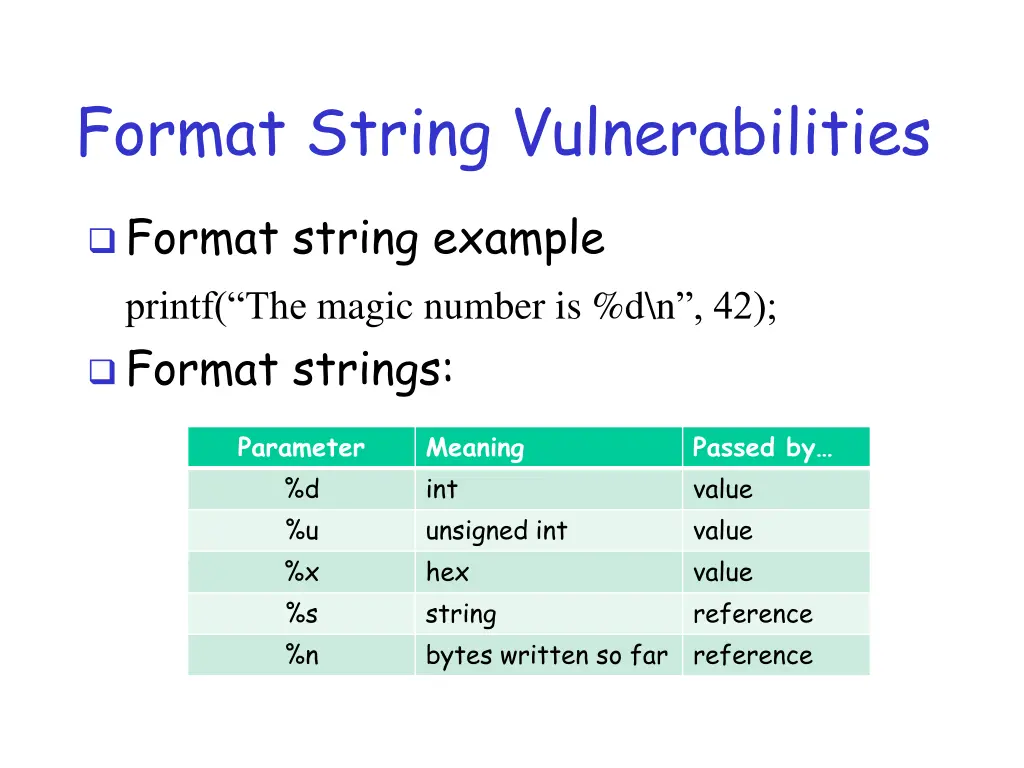 format string vulnerabilities