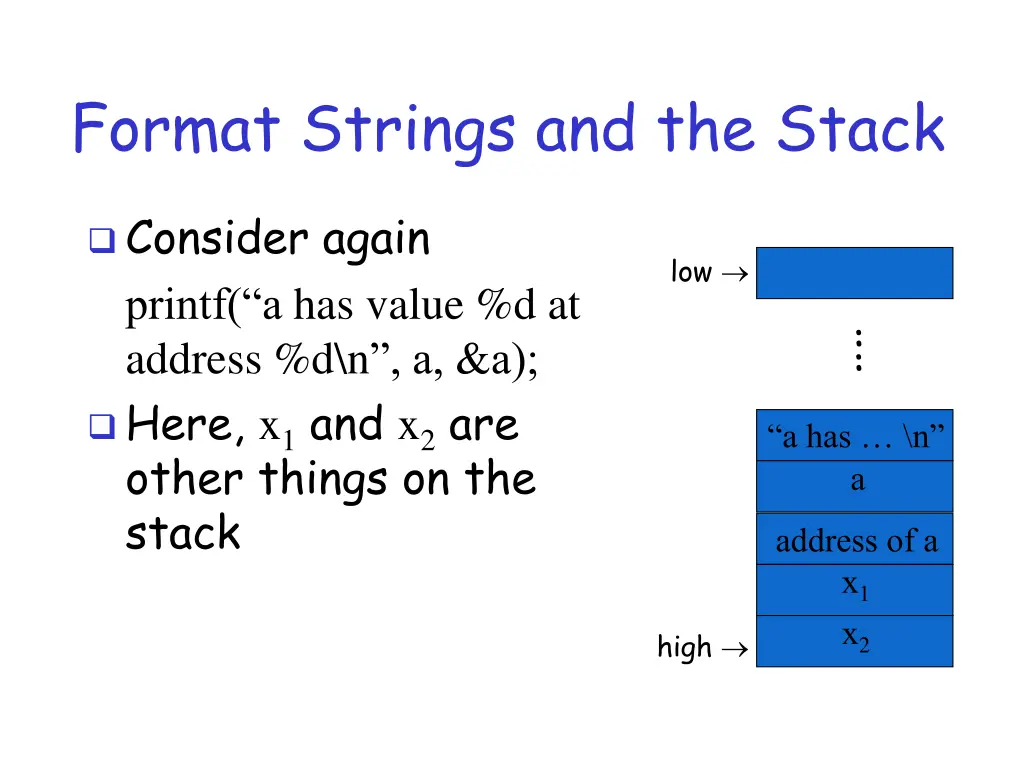 format strings and the stack 1