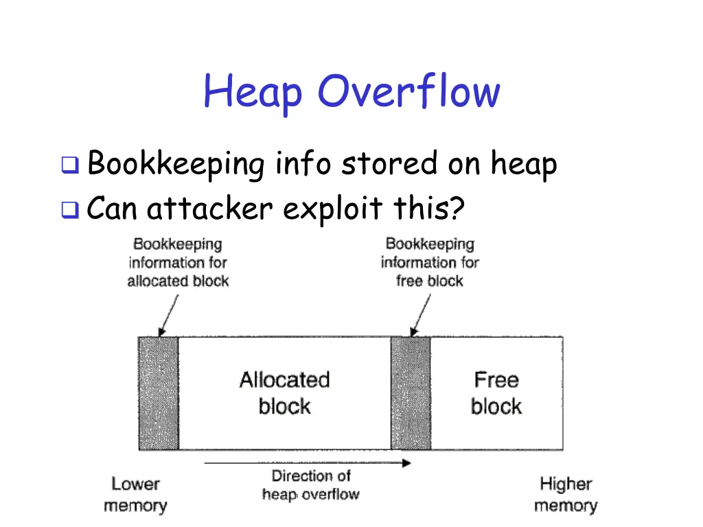 heap overflow 1