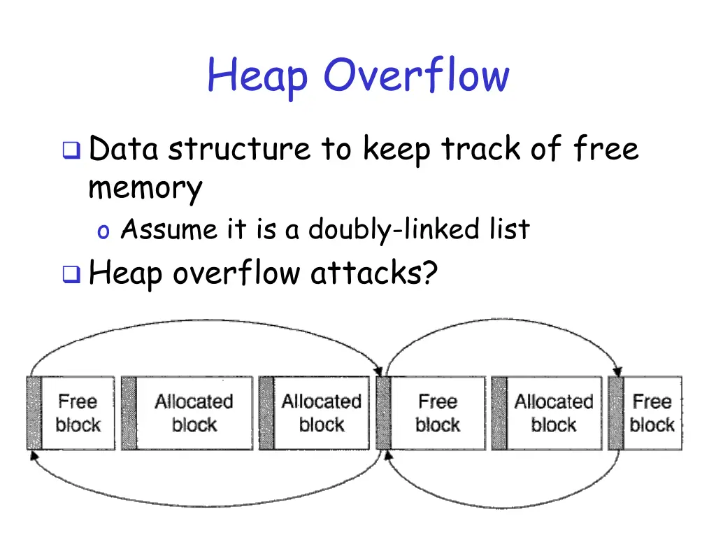 heap overflow 2