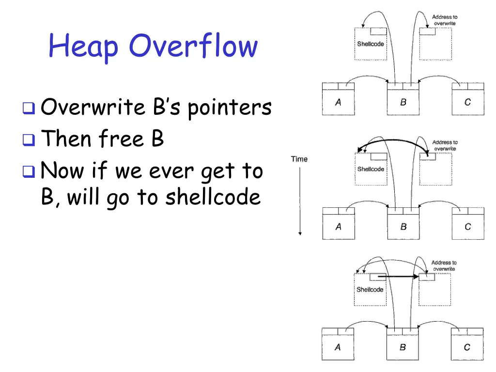 heap overflow 4