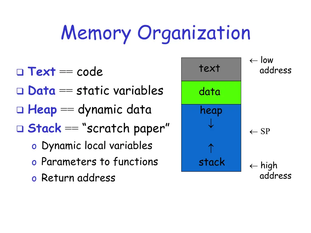 memory organization