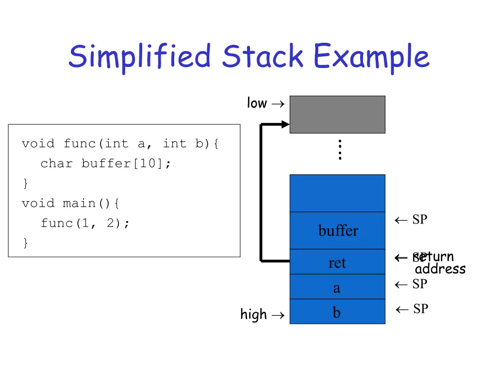 simplified stack example